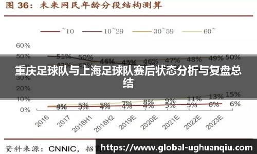 重庆足球队与上海足球队赛后状态分析与复盘总结
